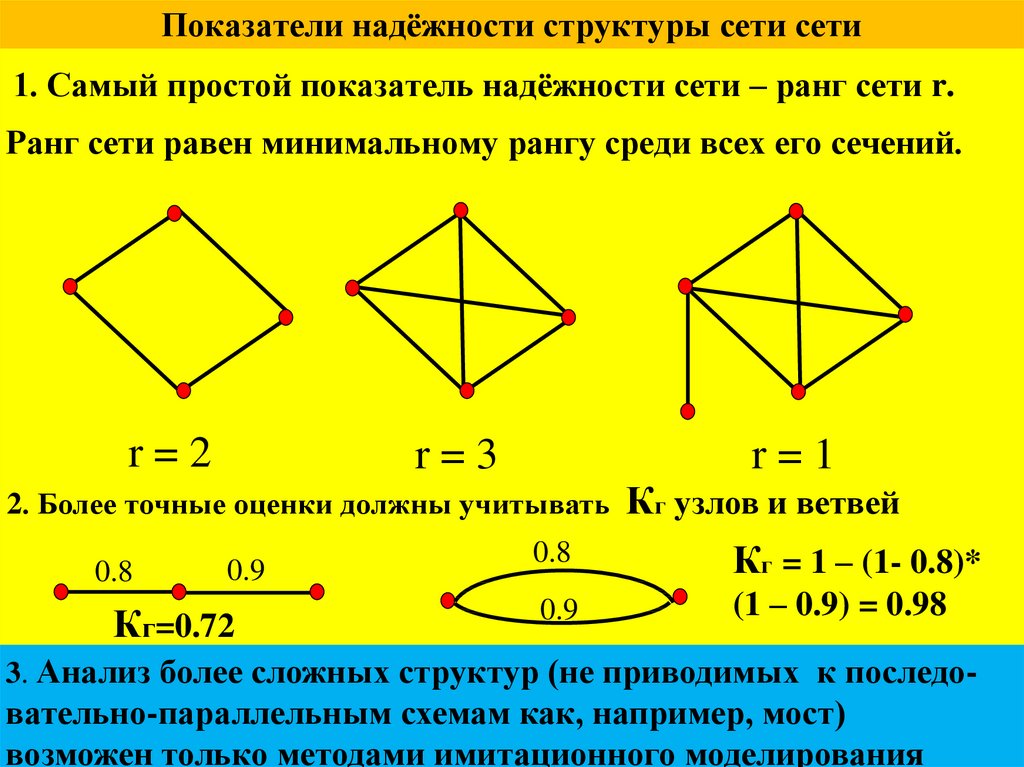 Система совместна если равно. Как определить ранг сети. Ранги сетей.