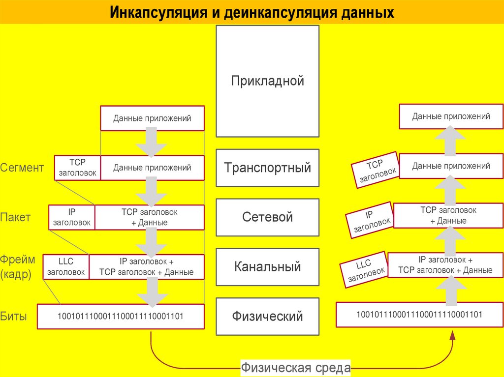 Инкапсуляция это