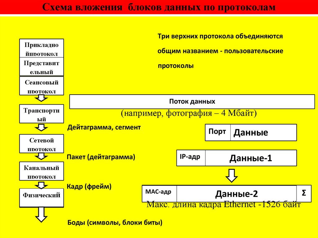 Презентация во вложении