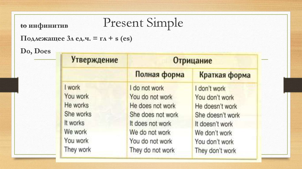 Present simple утверждение презентация