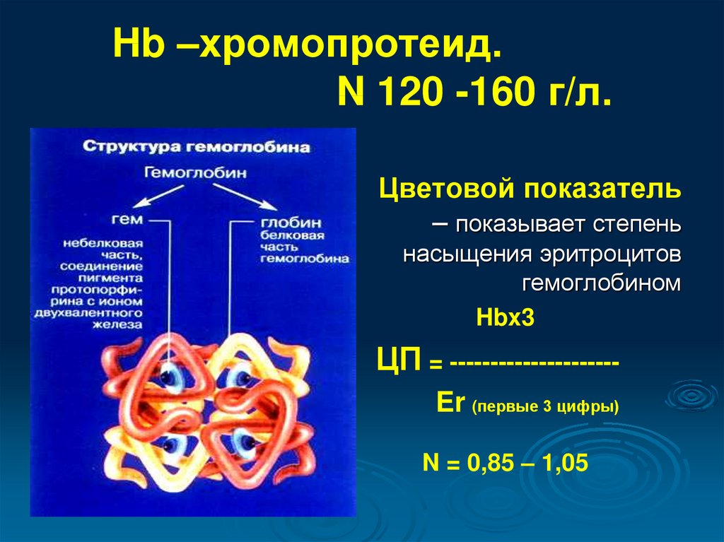 Микроэлемент входящий в состав гемоглобина