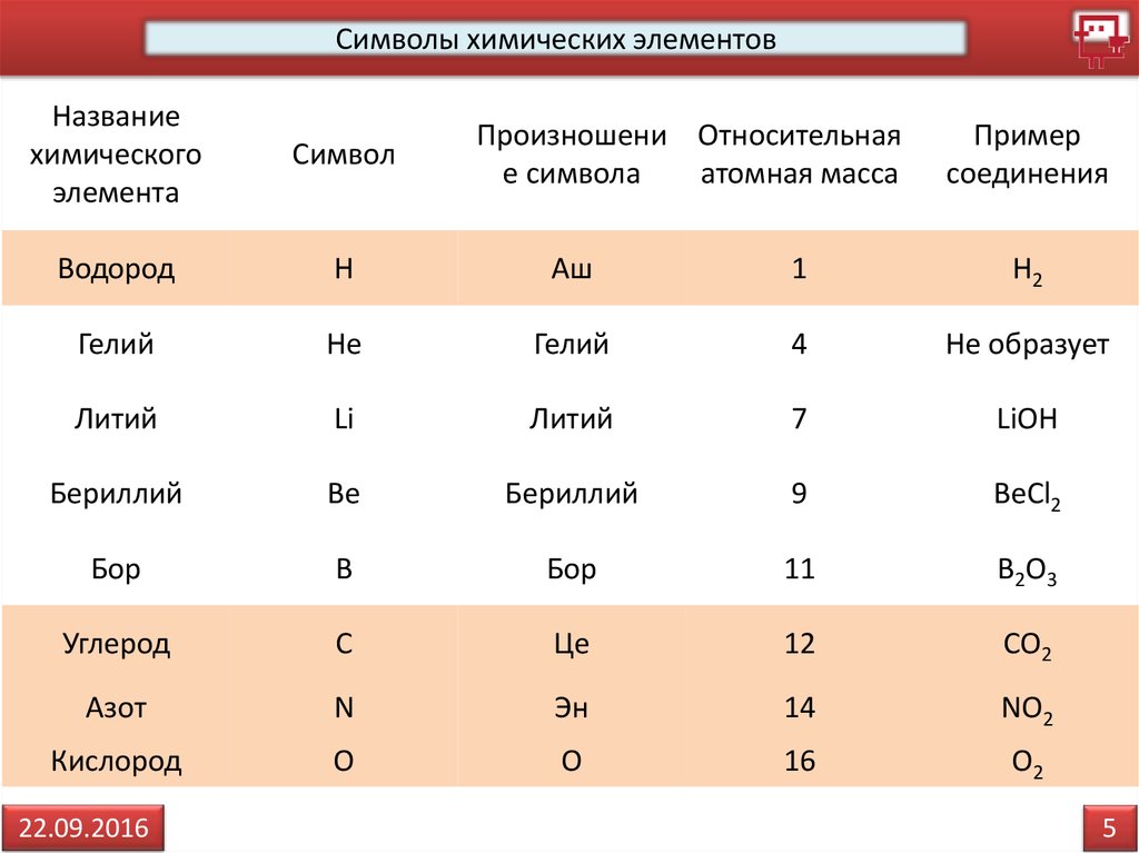 Относительная химическая масса химических элементов