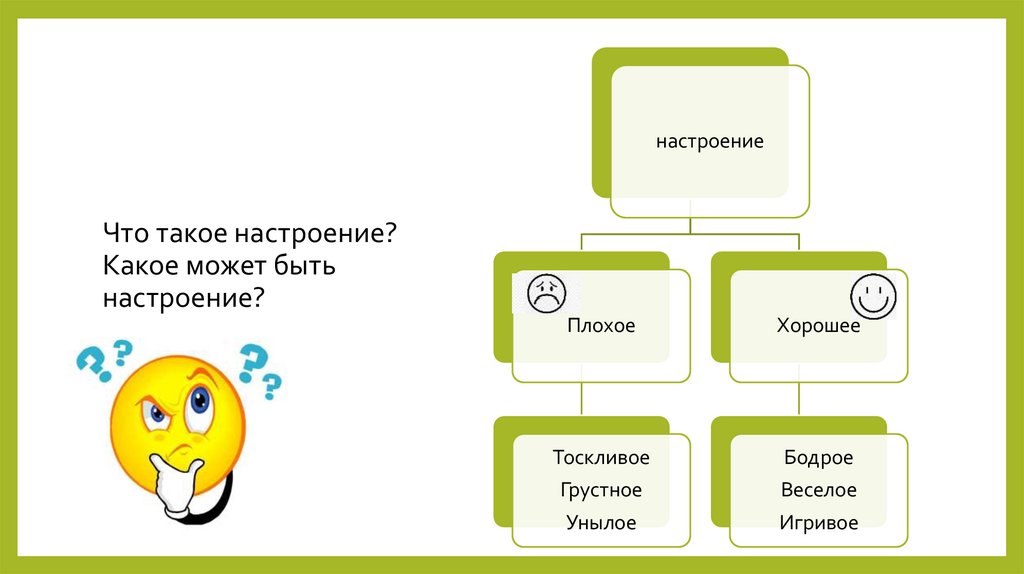 Какое бывает настроение 1 класс презентация школа 21 века