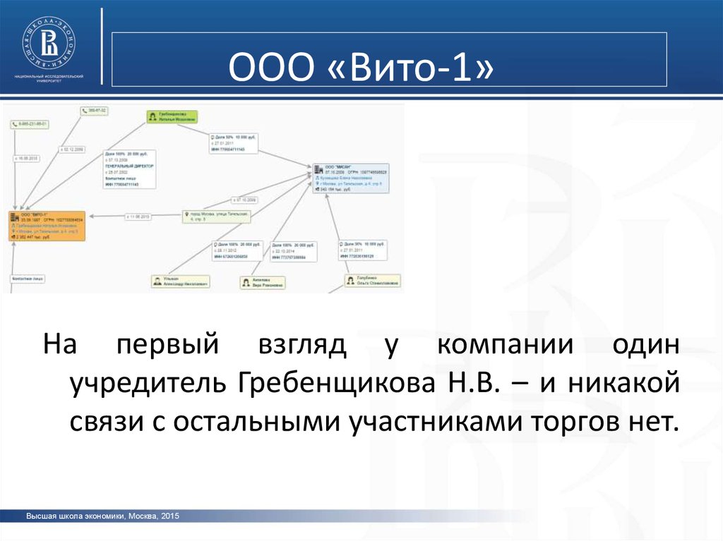 Ооо вито 1. Генеральный директор Вито 1. ООО Вито 1 фото. Вито-1 комбинат школьного питания сайт.