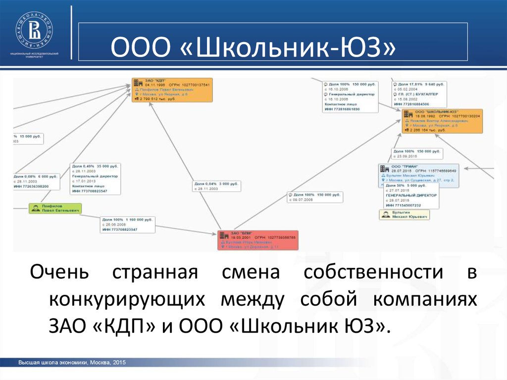 Линия отдел кадров. ООО школьник-юз. ЗАО КДП. Школьник юз отдел кадров. ООО ООО ООО школьник.