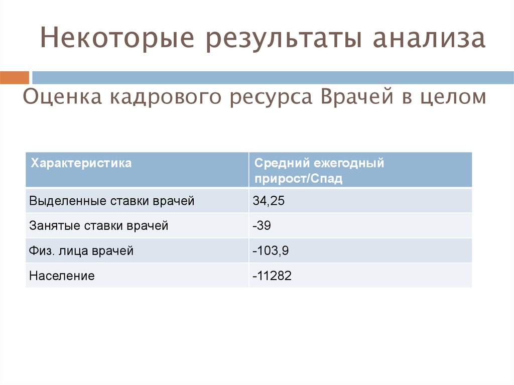 Дали анализ. Таблица данных медицина. Мед данные таблица. Медицинская статистика примеры таблиц. Анализ данных медицинских исследований.