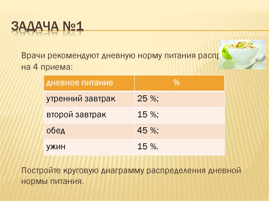 На круговой диаграмме показано как можно распределить питание в течение дня по рекомендации врача