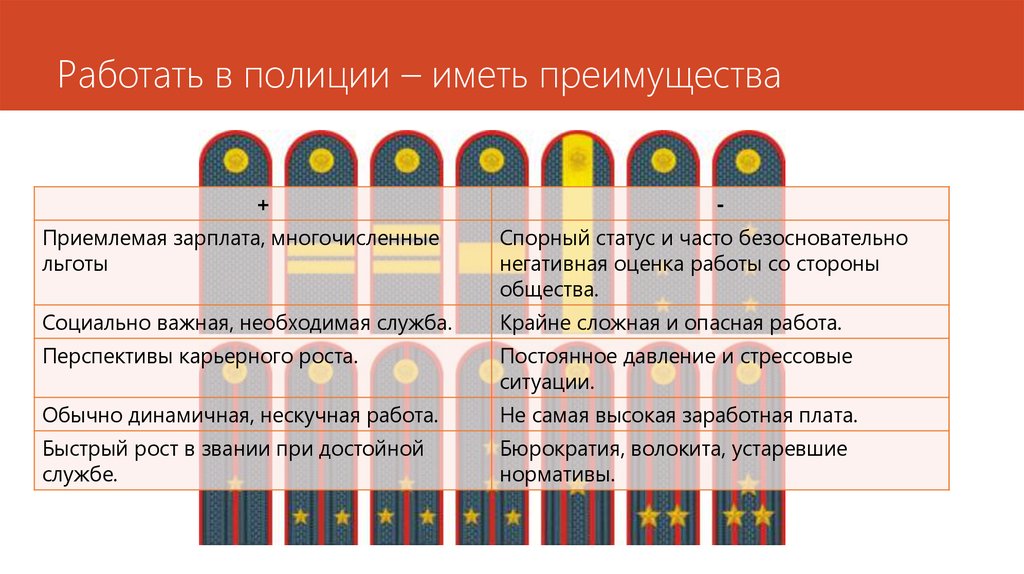 Полиция звания закон. Звания в полиции. Карьерный рост в полиции. Звания сотрудников полиции. Карьерная лестница в полиции.