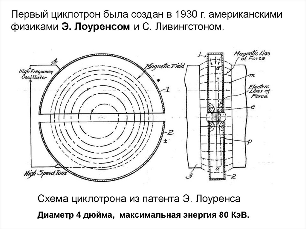 Усилитель циклотрон схема