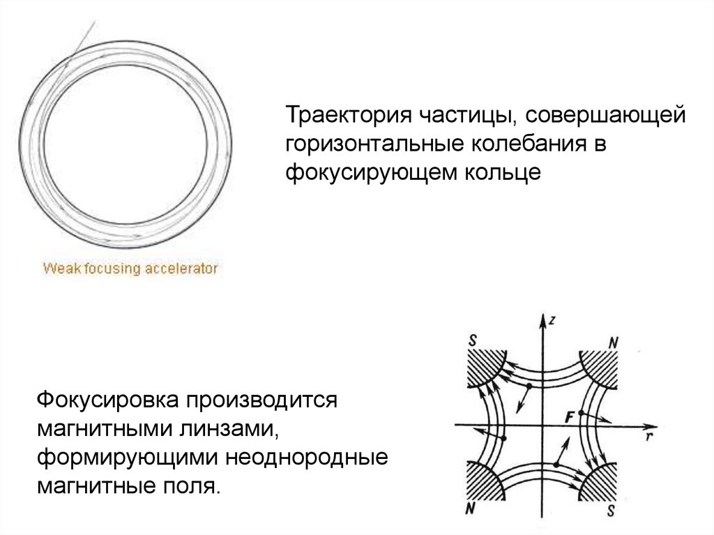 Презентация ускоритель заряженных частиц