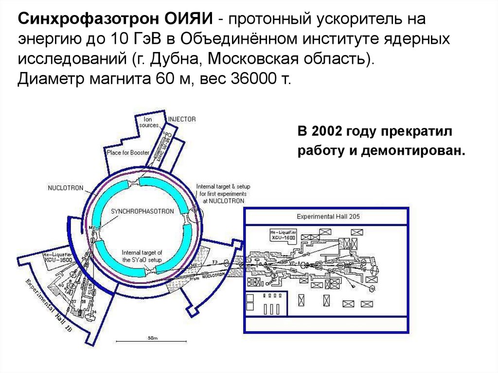 Ускоритель частиц схема