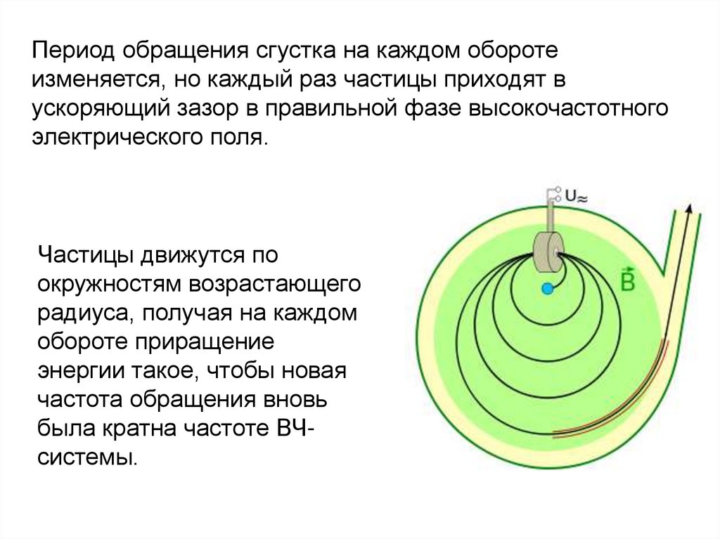 Презентация ускоритель заряженных частиц