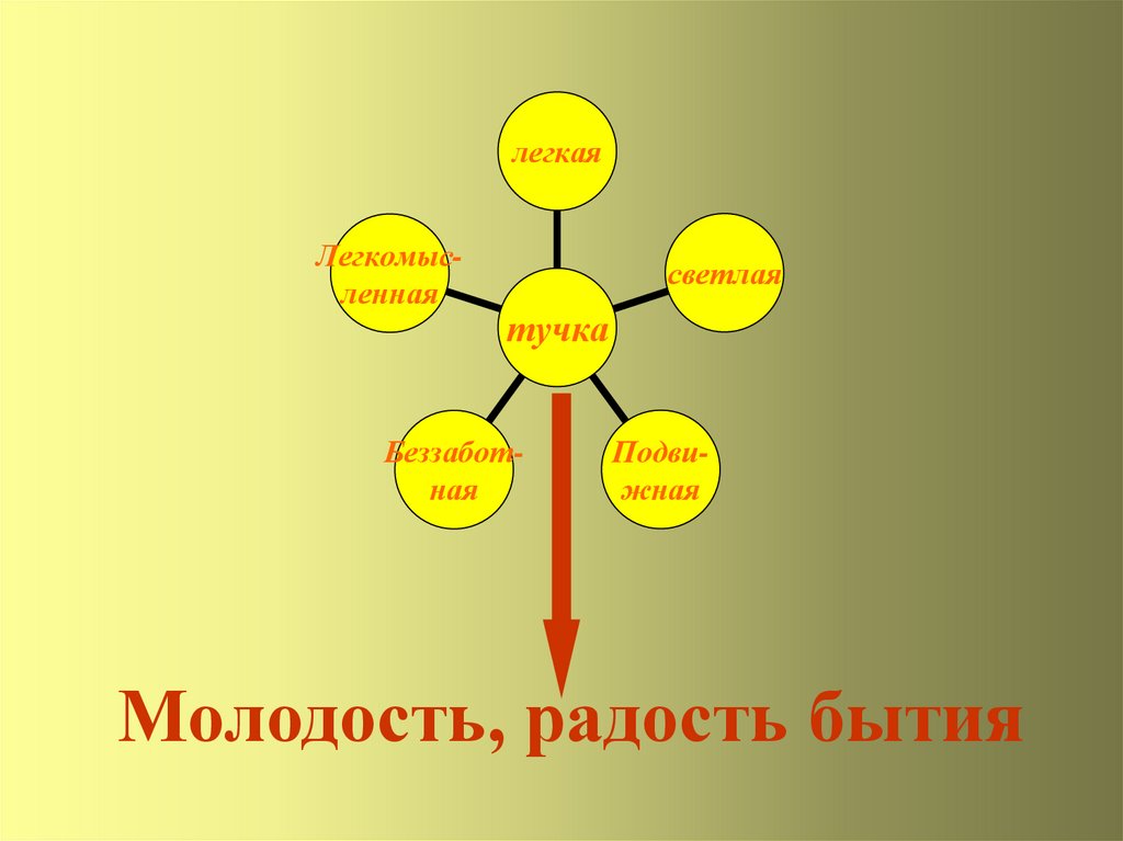 Молодость ассоциации картинки