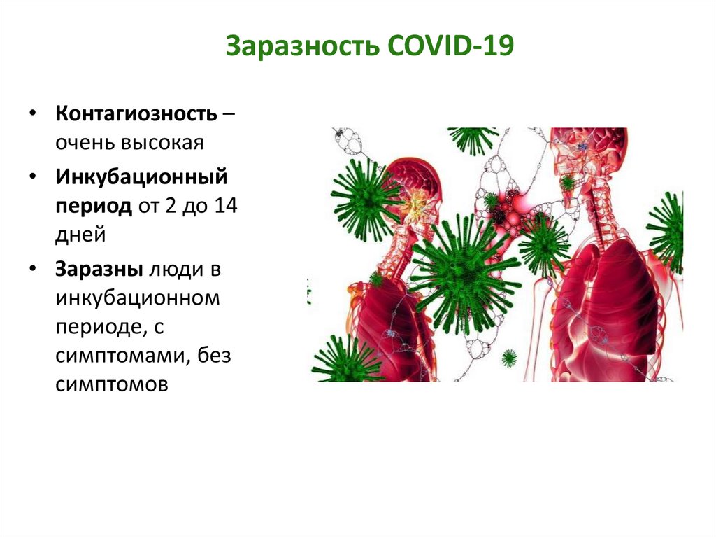 Заразность COVID-19