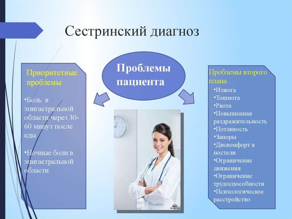 План ухода за пациентом при язвенной болезни желудка