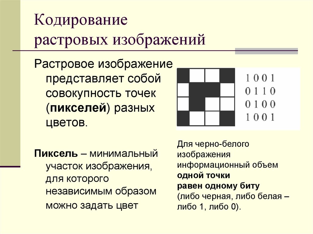 Растровые коды для изображений