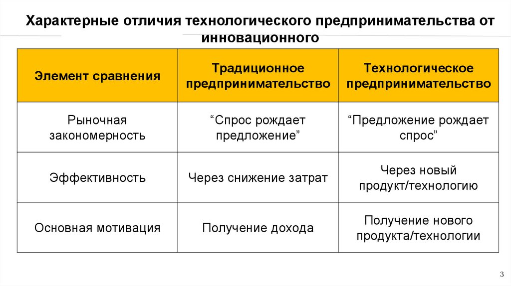 Что отличает предпринимательскую деятельность. Технологическое предпринимательство. Понятие технологического предпринимательства. Традиционное и технологическое предпринимательство. Технологическое предпринимательство в России.