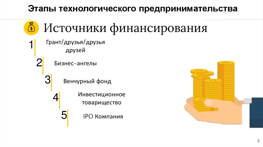 Финансирование проектов технологического предпринимательства