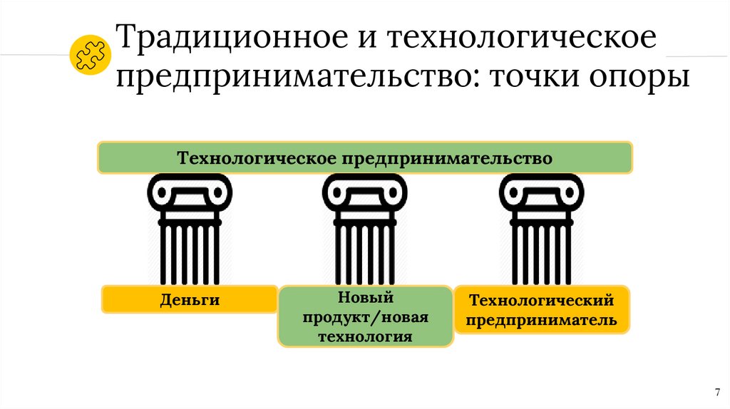 Финансирование проектов технологического предпринимательства