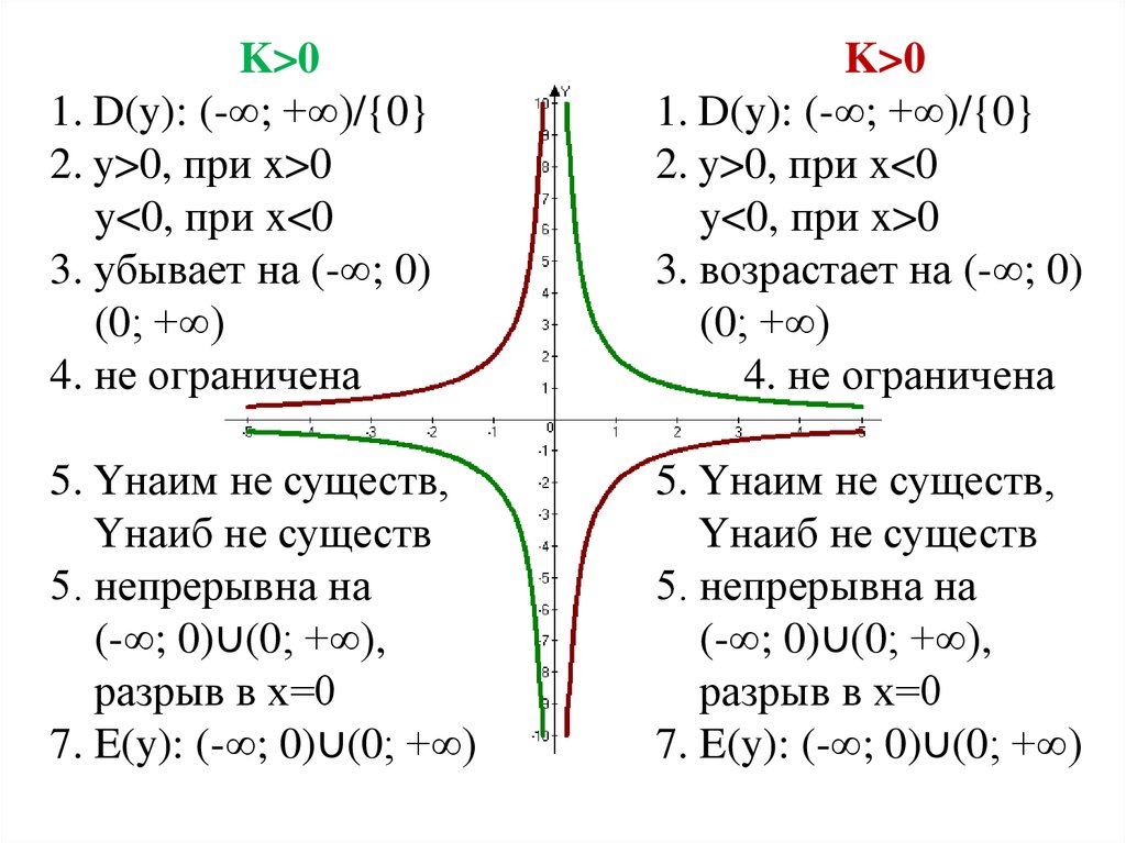 Гипербола 8