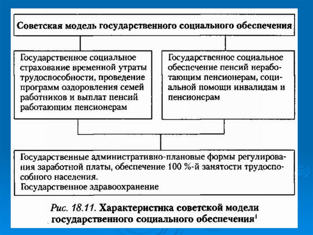 Планы социального обеспечения советского народа