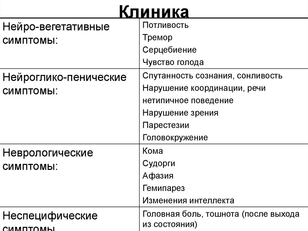 Тремор симптомы и причины. Тремор симптомы. Психогенный тремор. Вегетативный тремор. Препараты влияющие на тремор и вегетативные расстройства.