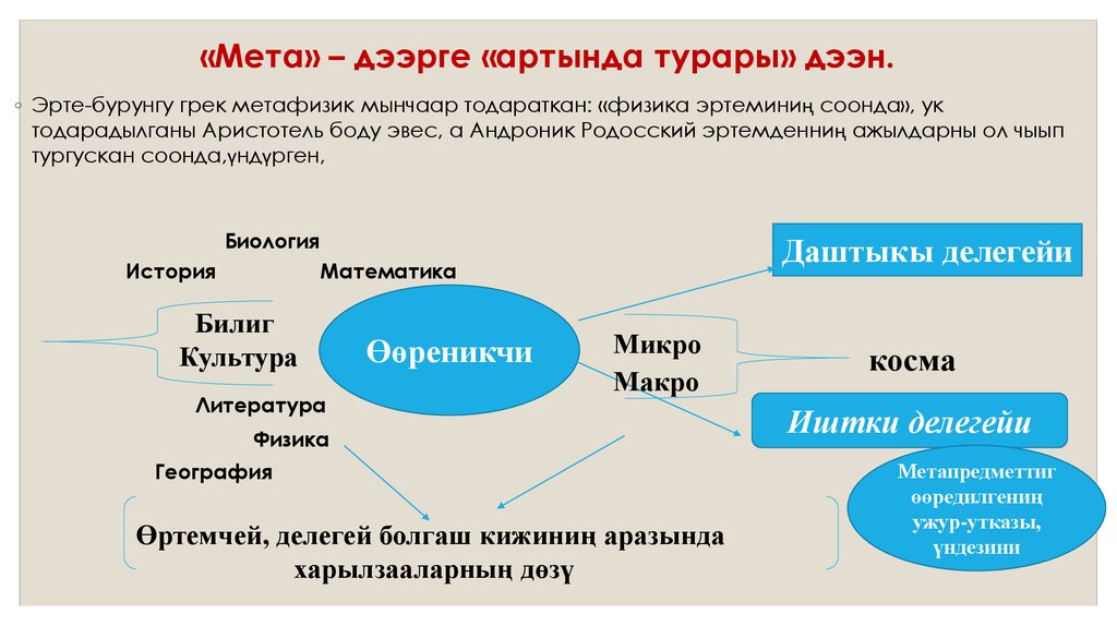 «Мета» – дээрге «артында турары» дээн.
