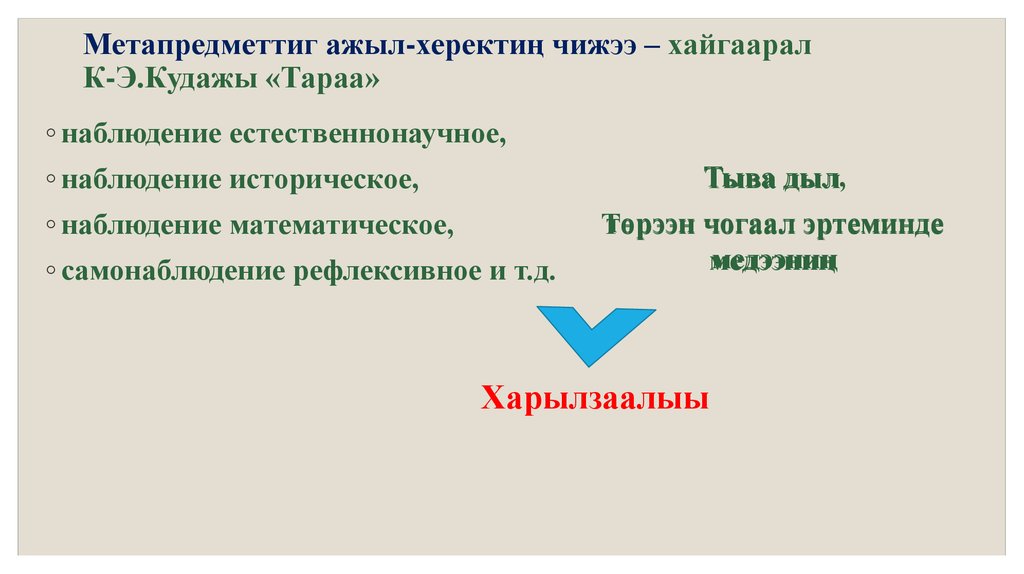 Метапредметтиг ажыл-херектиң чижээ – хайгаарал К-Э.Кудажы «Тараа»