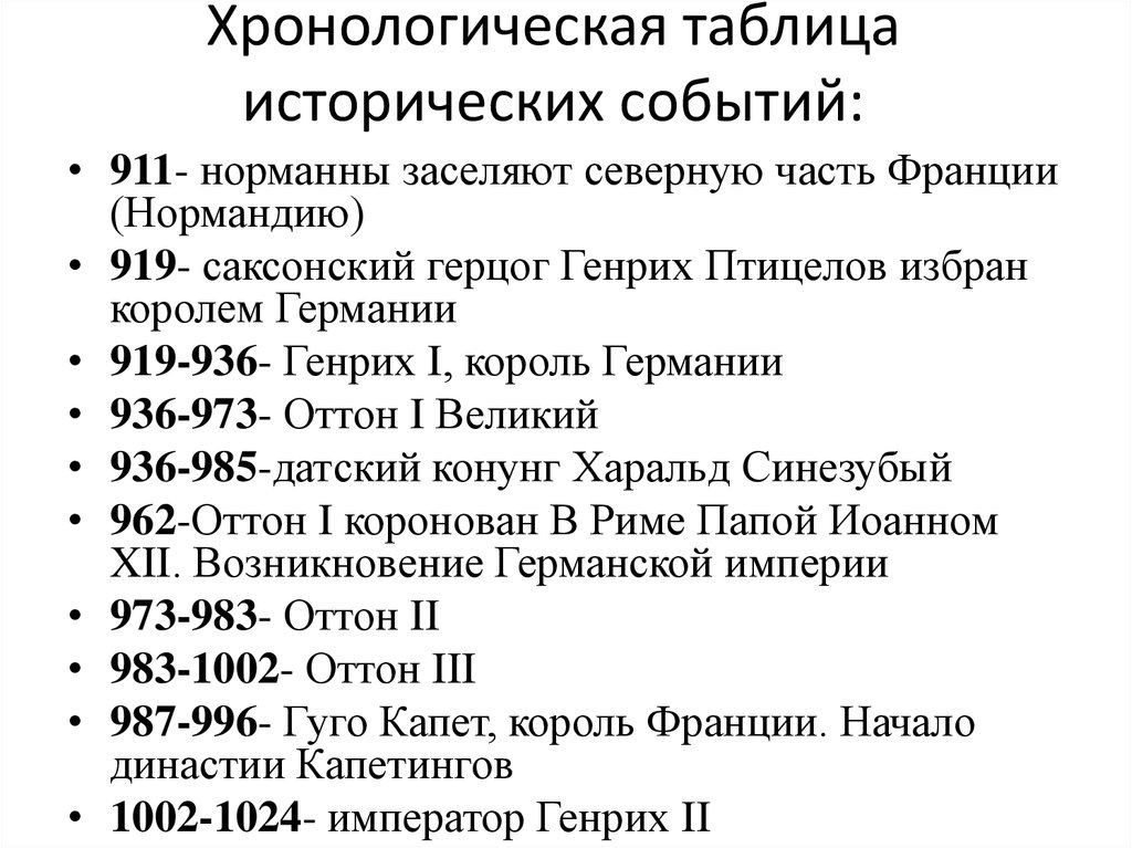 Хронологические таблицы московский