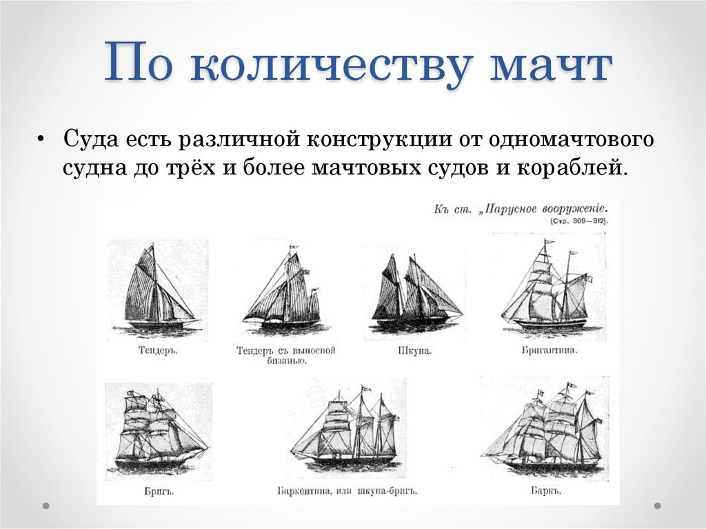 Виды парусных кораблей фото и название