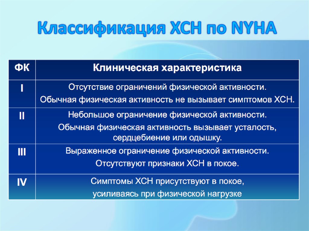 Фк по nyha