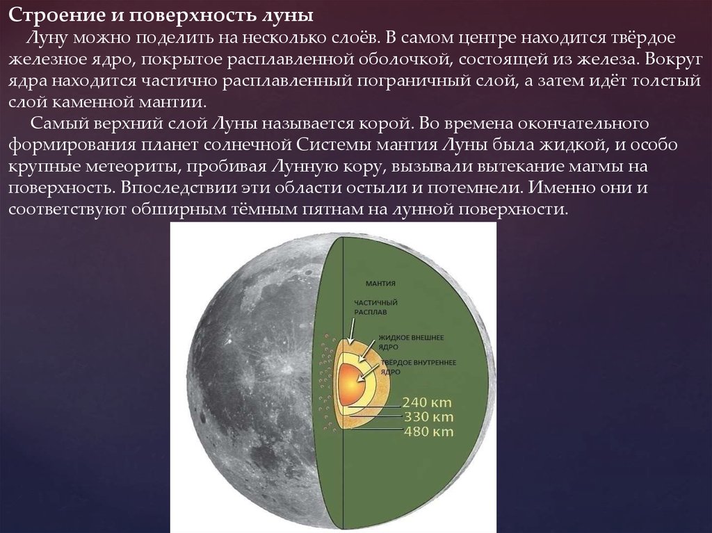 Расстояние до поверхности луны. Строение Луны. Строение лунной поверхности. Луна строение Луны. Внутреннее строение Луны.