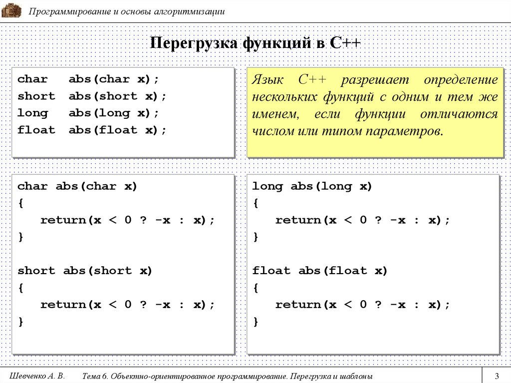 Размер функции c. Перегруженные шаблоны функций с++. Перегрузка функций c++. Основные функции c++. Функции с++.