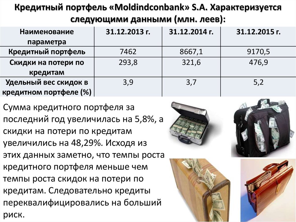 Порядок создание и использование резервов