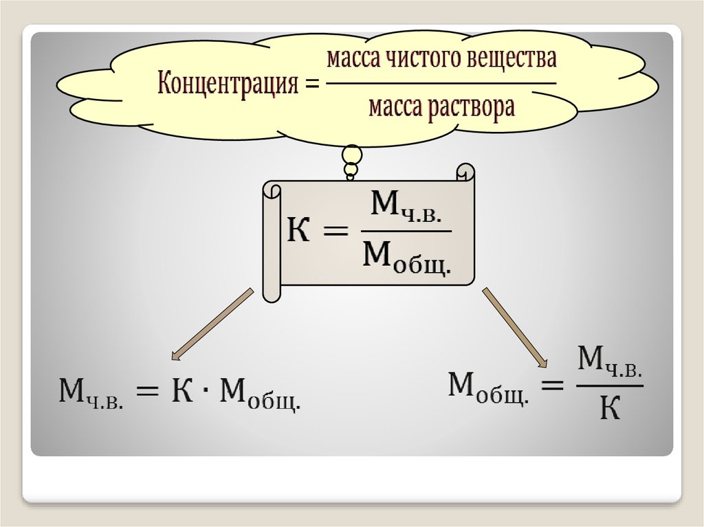 Масса равна отношению. Как найти массу чистого вещества. Масса через концентрацию. Связь плотности и концентрации. Концентрация по массе.