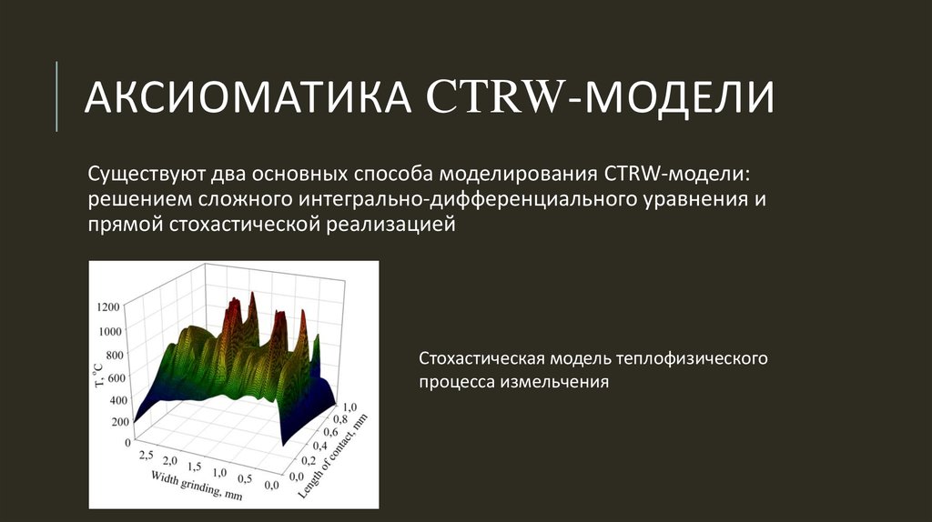 Аксиоматика CTRW-модели