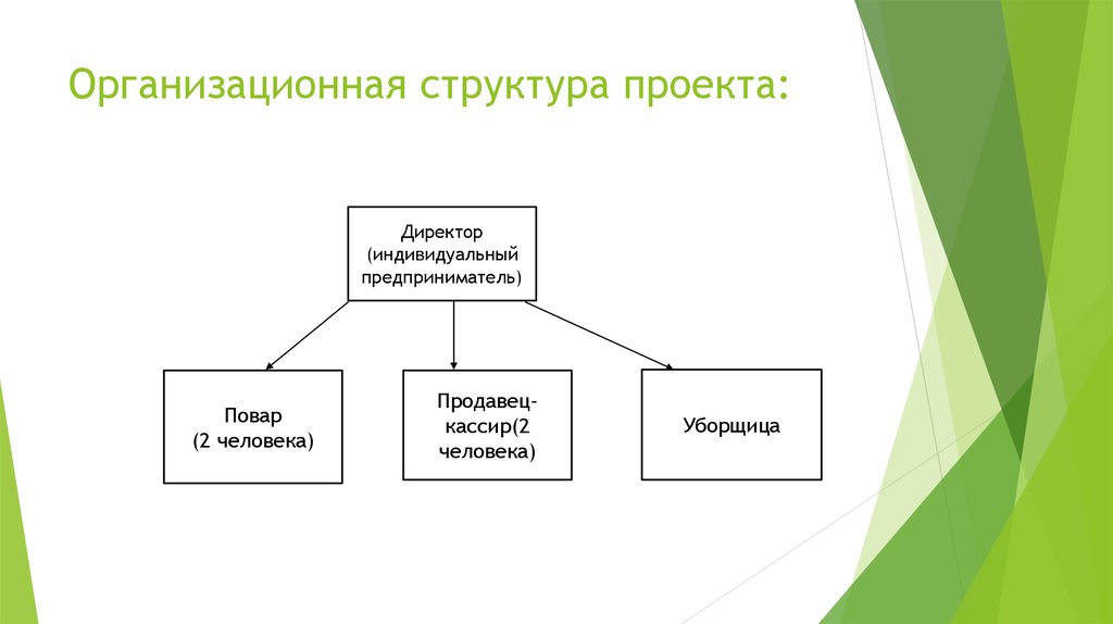 Описание структуры проекта