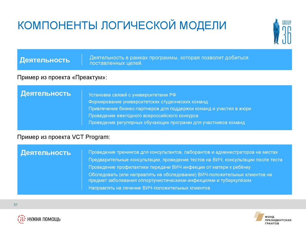 Программа активностей. Логическая компонентная модель. Логика компоненты. Логические активности. Цели логической деятельности студента.