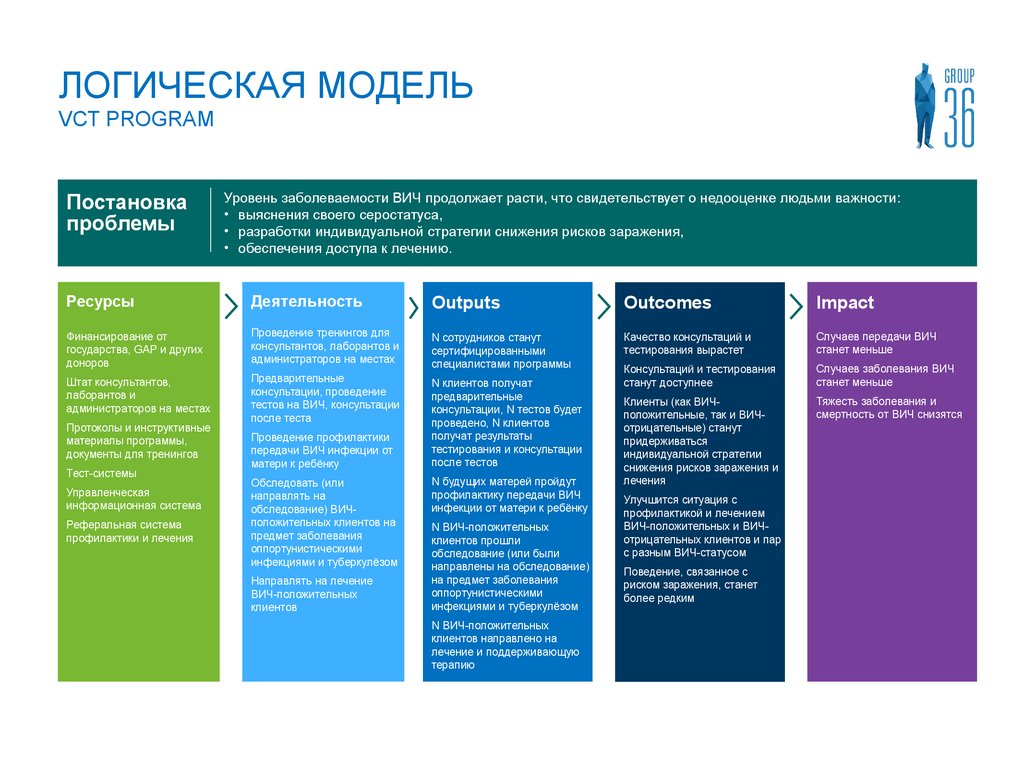 Как стать логиком. Булевская модель информационного поиска.