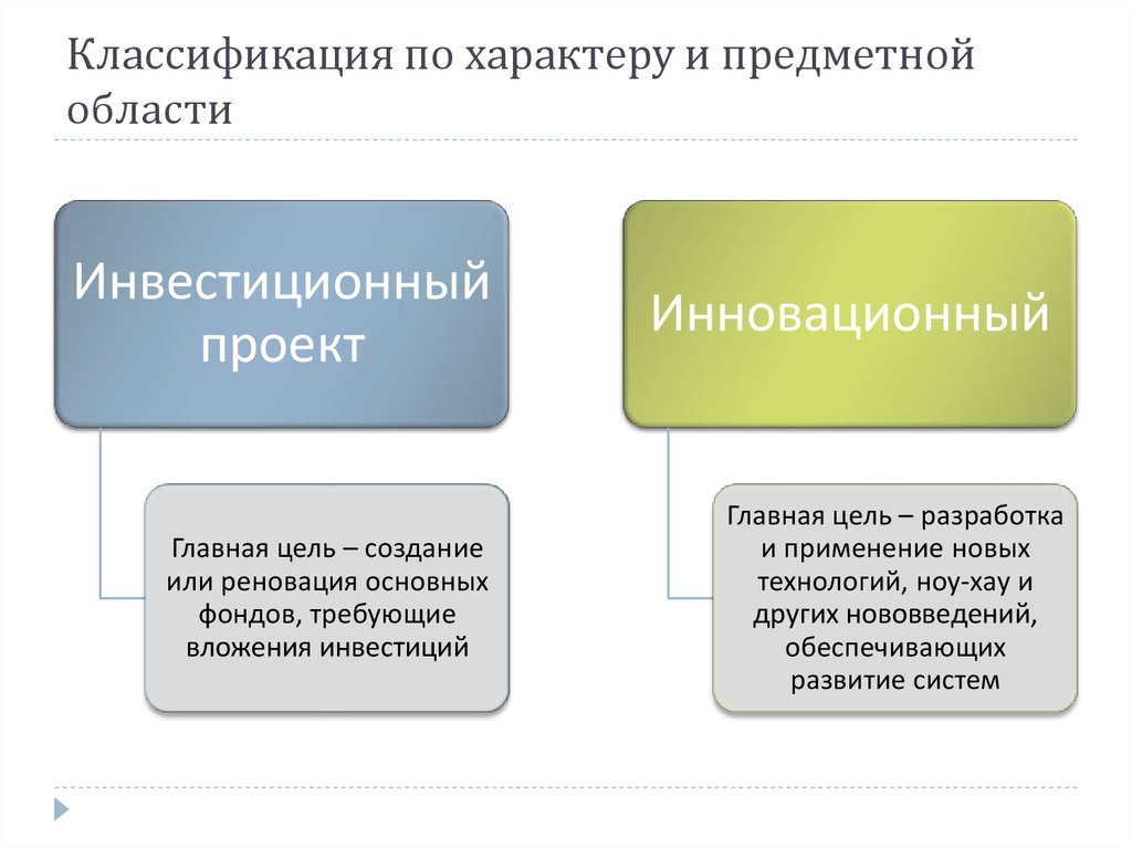 По характеру проектируемых изменений социальные проекты классифицируют