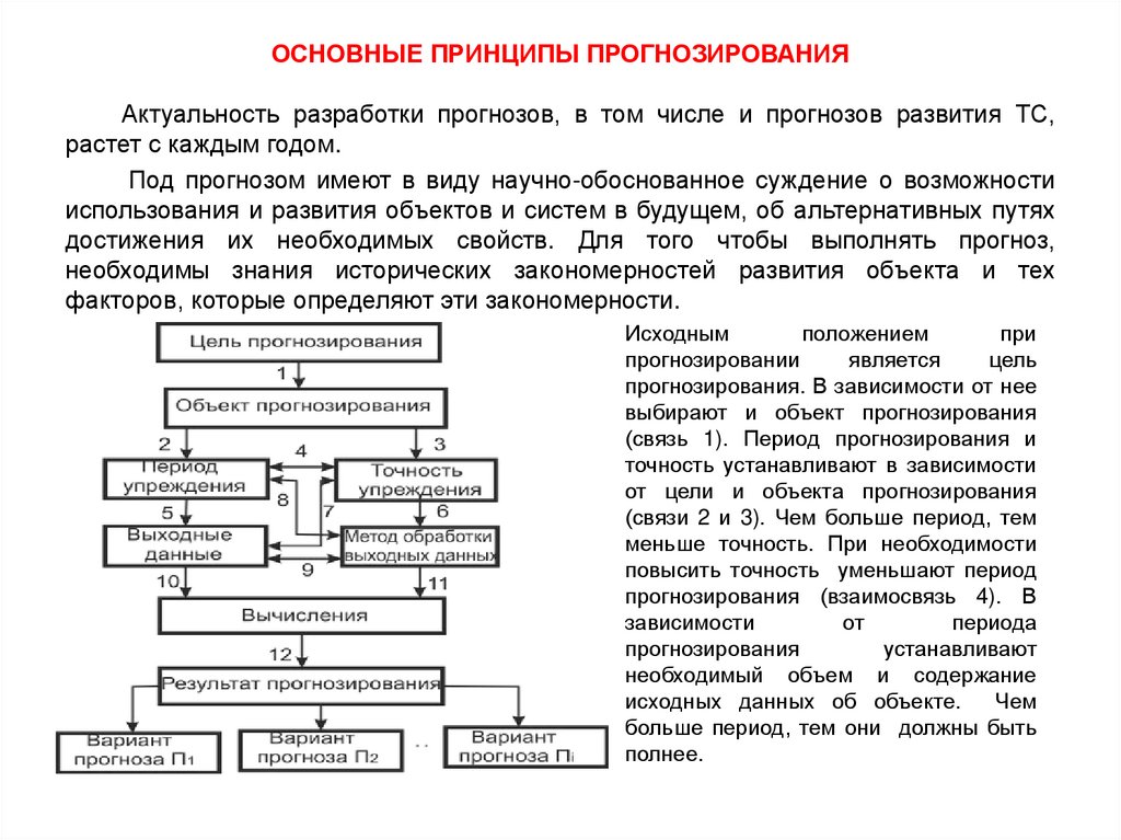 Принципы прогнозирования