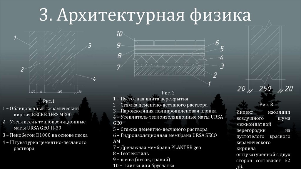 Физика в архитектуре проект 11 класс