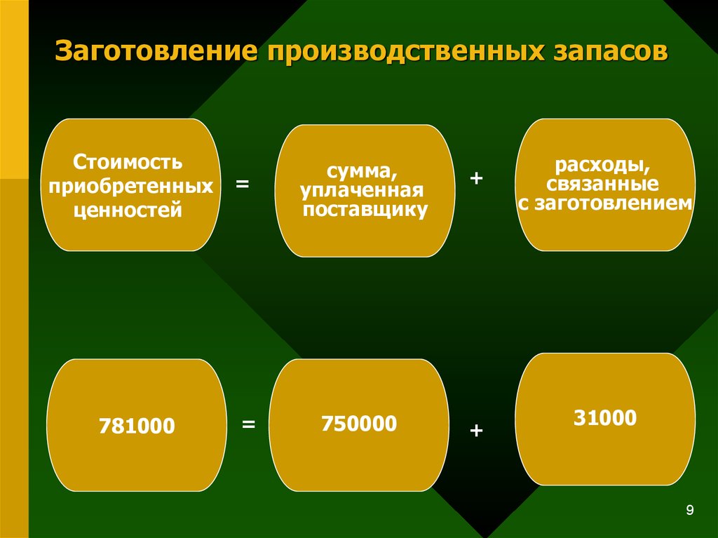 Приобретенные ценности. Учет процесса снабжения. Учет процесса снабжения (заготовления).. Особенности учета процесса снабжения.. Основная задача учета процесса заготовления.