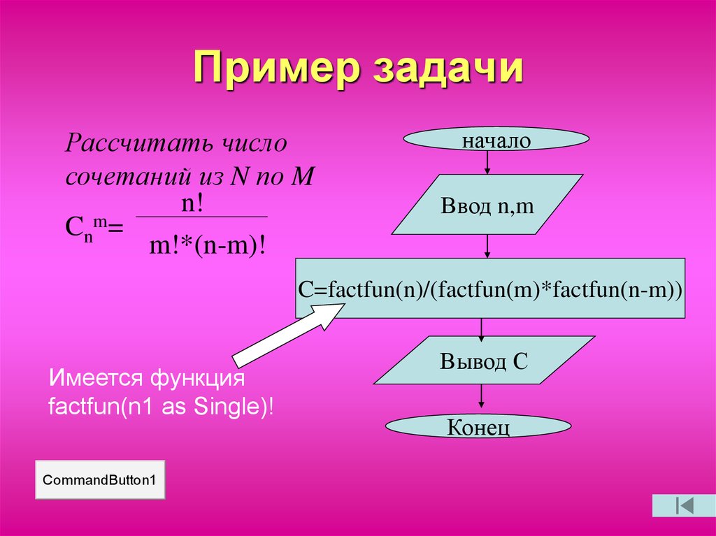 Вспомогательный алгоритм схема