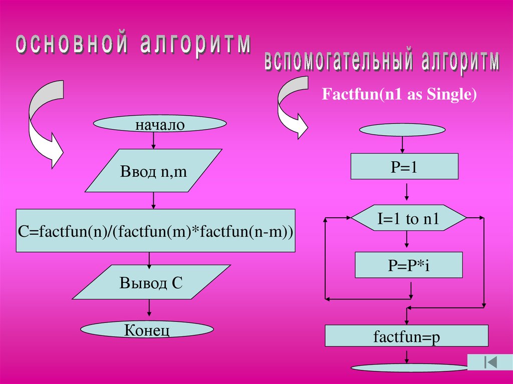 Вспомогательный алгоритм схема