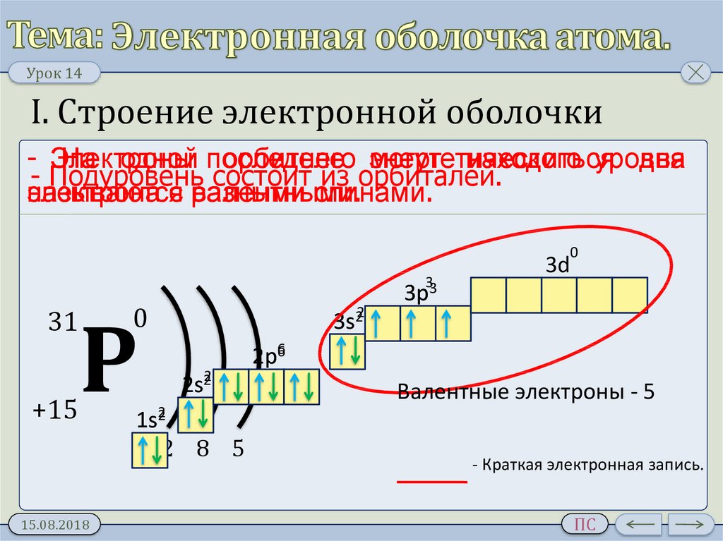 На приведенном рисунке изображена схема строения электронных оболочек атома запишите в поле