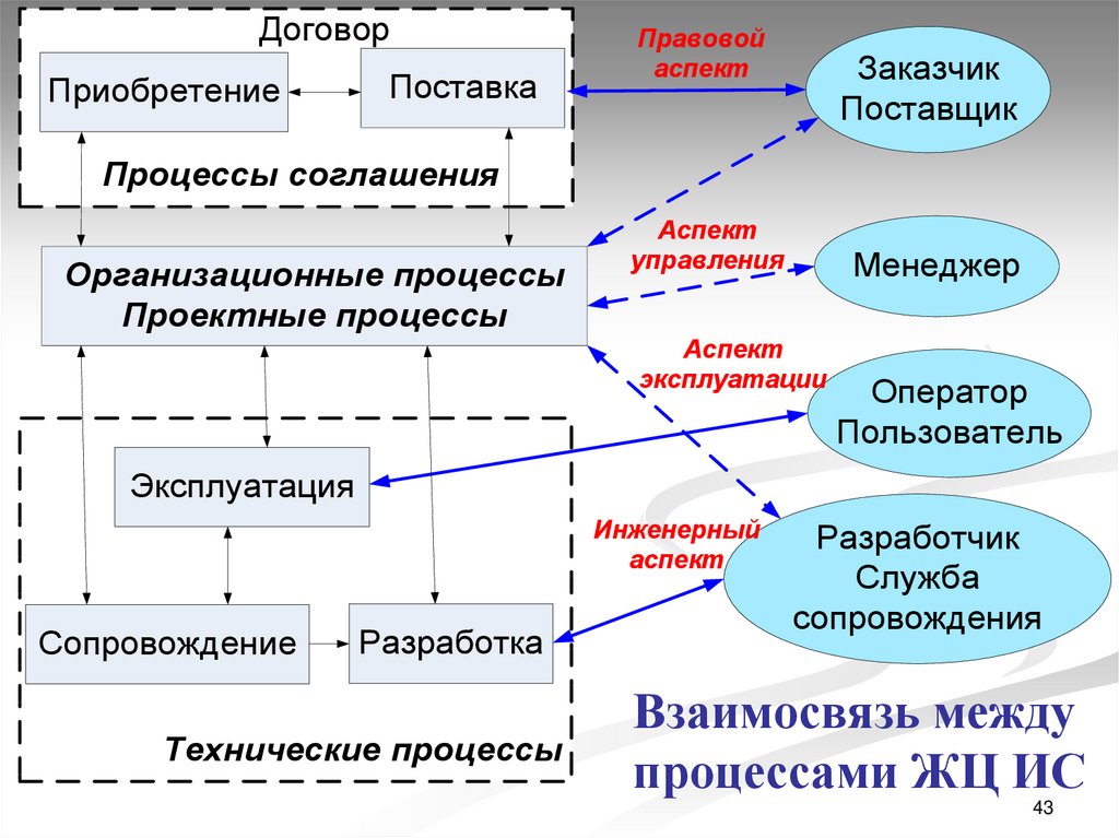 Аспект проект