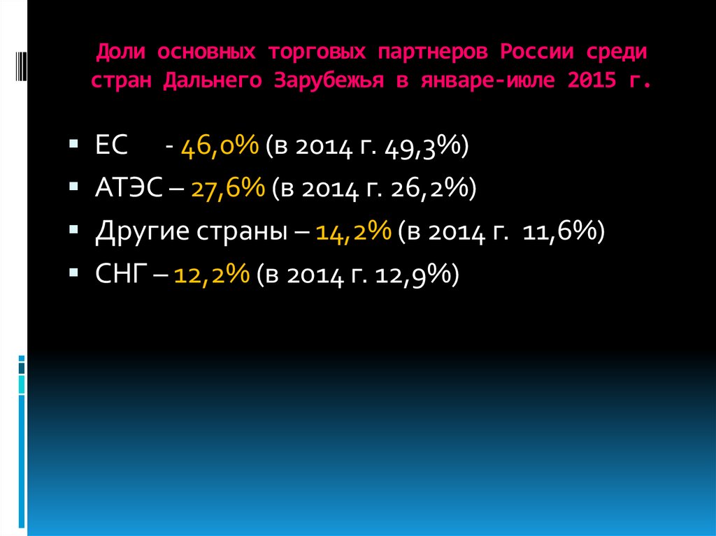 Доли основных торговых партнеров России среди стран Дальнего Зарубежья в январе-июле 2015 г.