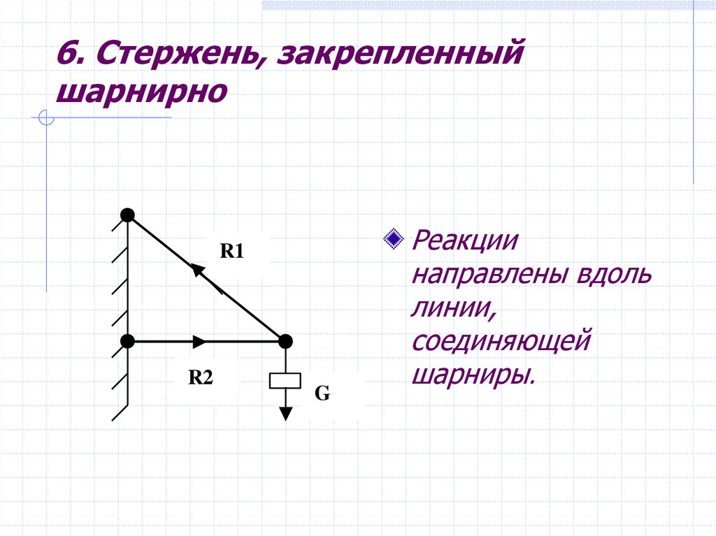 Определенный стержень. Шарнирно закрепленный стержень. Стержень закреплён шарнирно в точке о. Шарнирное закрепление стержней. Однородный стержень шарнирно закреплен.