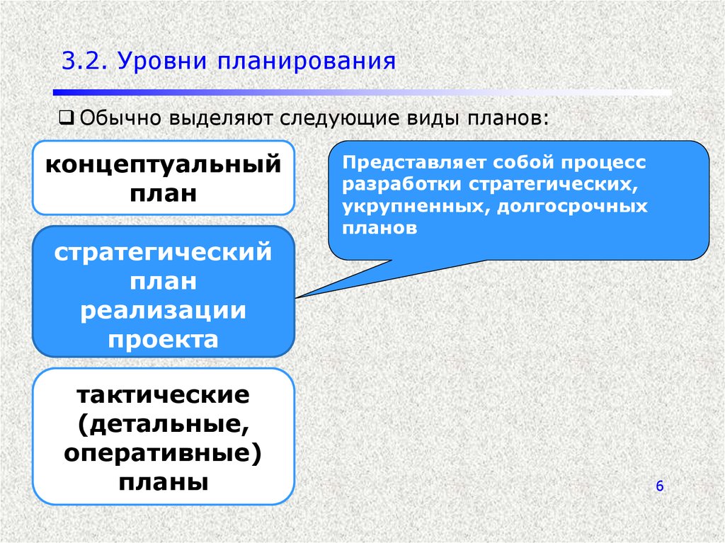 Долгосрочное планирование осуществляется. Уровни планирования. Выделяют следующие уровни планирования. Концептуальное планирование. Виды планов концептуальный.